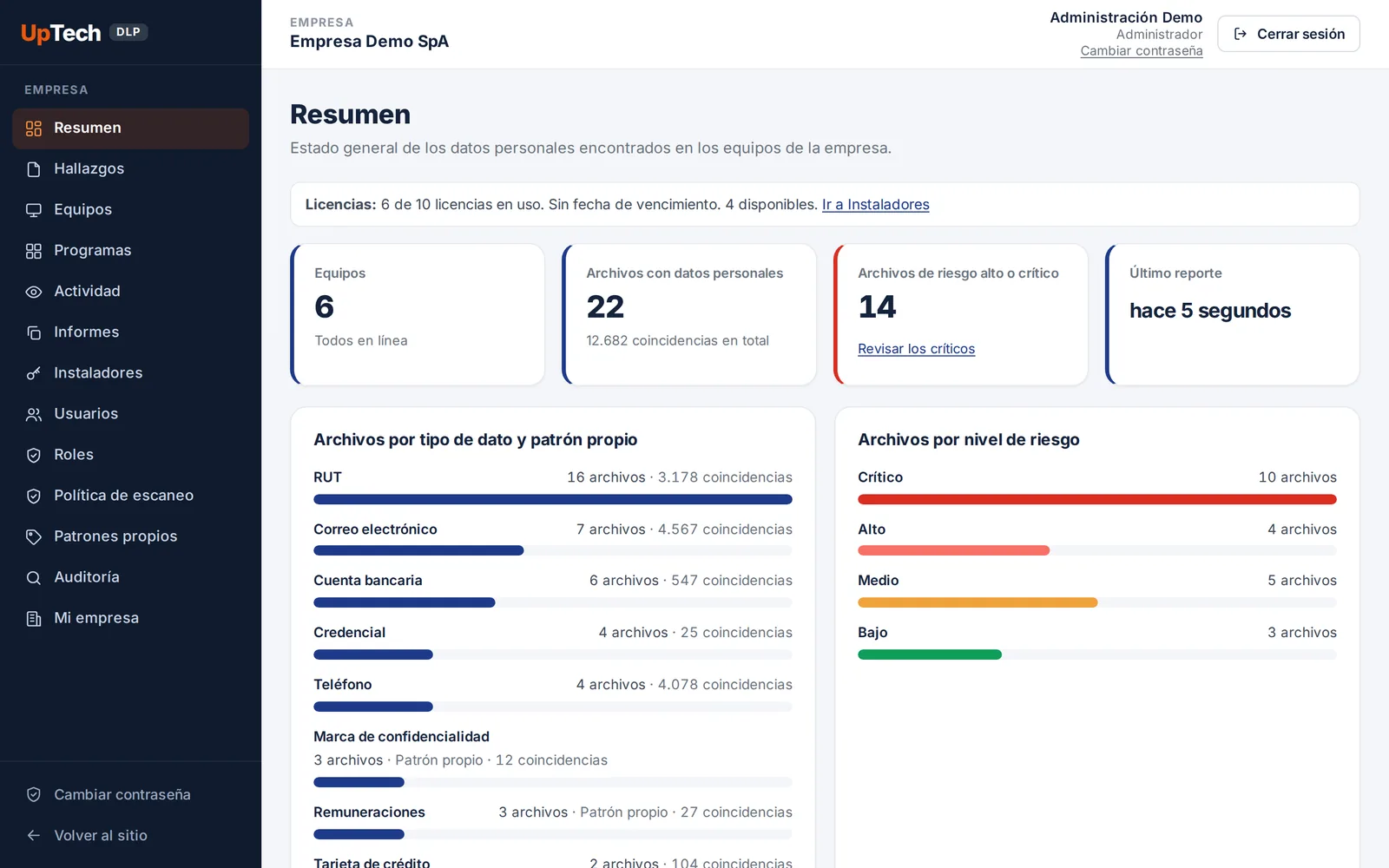 Pantalla Resumen de la consola en un computador: indicadores de equipos y archivos con datos, distribución por tipo de dato y por nivel de riesgo.